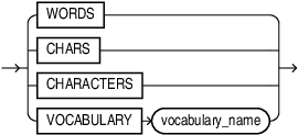 Description of chunking_mode.eps follows Description of chunking_mode.eps follows