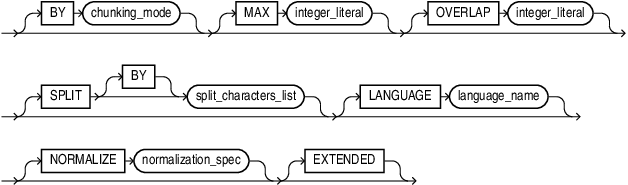 Description of chunking_spec.eps follows Description of chunking_spec.eps follows