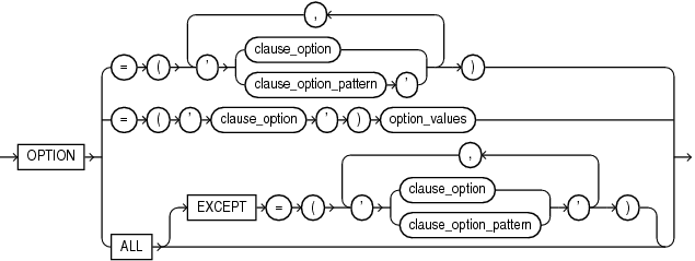 Description of clause_options.eps follows Description of clause_options.eps follows