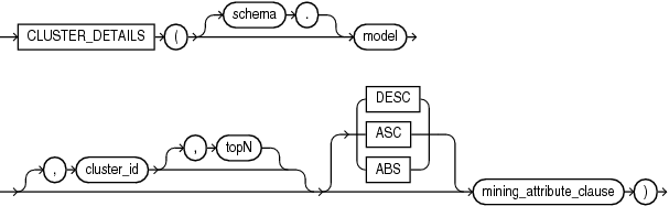 Description of cluster_details.eps follows Description of cluster_details.eps follows