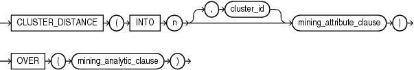 Description of cluster_distance_analytic.eps follows Description of cluster_distance_analytic.eps follows