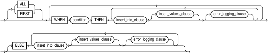 Description of conditional_insert_clause.eps follows Description of conditional_insert_clause.eps follows