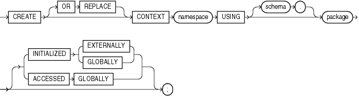 Description of create_context.eps follows Description of create_context.eps follows
