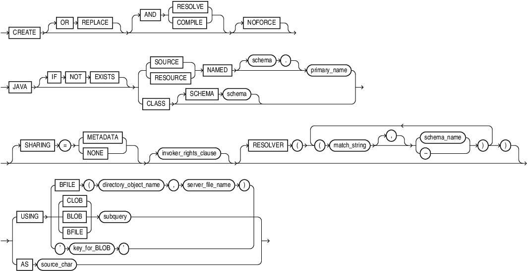 Description of create_java.eps follows Description of create_java.eps follows