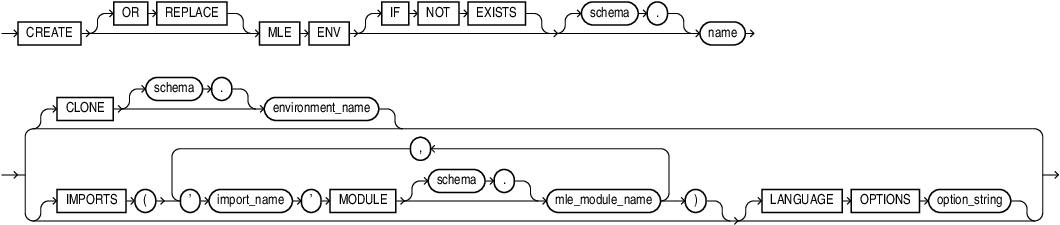 Description of create_mle_env.eps follows