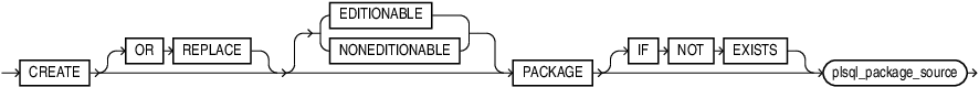Description of create_package.eps follows