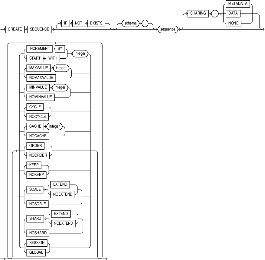 Description of create_sequence.eps follows Description of create_sequence.eps follows