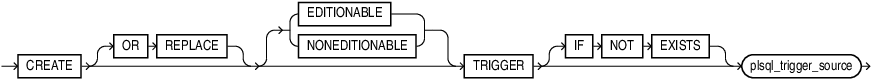 Description of create_trigger.eps follows Description of create_trigger.eps follows
