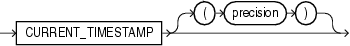 Description of current_timestamp.eps follows Description of current_timestamp.eps follows