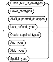 Description of datatypes.eps follows Description of datatypes.eps follows