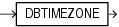 Description of dbtimezone.eps follows Description of dbtimezone.eps follows