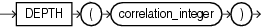Description of depth.eps follows Description of depth.eps follows
