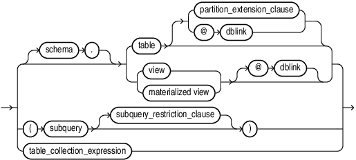 Description of dml_table_expression_clause.eps follows Description of dml_table_expression_clause.eps follows
