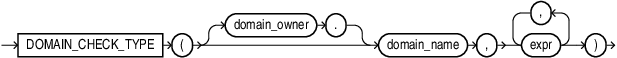 Description of domain_check_type_function.eps follows
