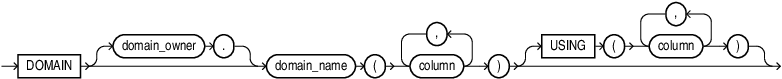 Description of domain_clause.eps follows