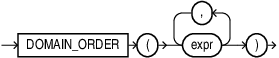 Description of domain_order_function.eps follows Description of domain_order_function.eps follows