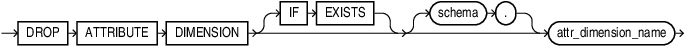 Description of drop_attribute_dimension.eps follows Description of drop_attribute_dimension.eps follows