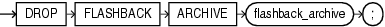 Description of drop_flashback_archive.eps follows Description of drop_flashback_archive.eps follows