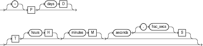 Description of ds_iso_format.eps follows Description of ds_iso_format.eps follows