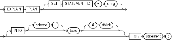 Description of explain_plan.eps follows Description of explain_plan.eps follows