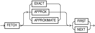 Description of fetch_clause.eps follows Description of fetch_clause.eps follows