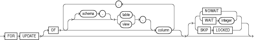 Description of for_update_clause.eps follows Description of for_update_clause.eps follows