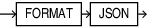 Description of format_clause.eps follows Description of format_clause.eps follows