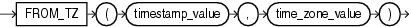 Description of from_tz.eps follows Description of from_tz.eps follows
