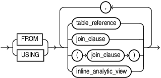 Description of from_using_clause.eps follows Description of from_using_clause.eps follows