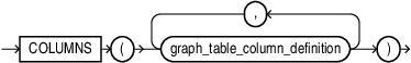 Description of graph_table_columns_clause.eps follows Description of graph_table_columns_clause.eps follows