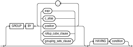 Description of group_by_clause.eps follows Description of group_by_clause.eps follows