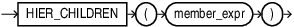 Description of hier_children.eps follows