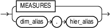 Description of hier_id.eps follows Description of hier_id.eps follows
