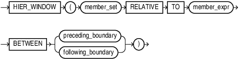 Description of hier_window.eps follows