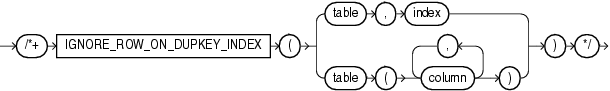 Description of ignore_row_on_dupkey_index.eps follows Description of ignore_row_on_dupkey_index.eps follows