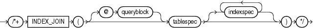 Description of index_join_hint.eps follows Description of index_join_hint.eps follows