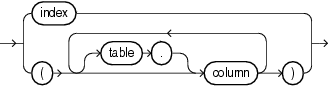 Description of indexspec.eps follows Description of indexspec.eps follows
