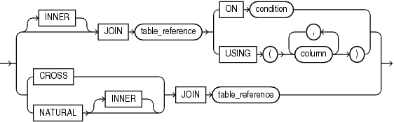 Description of inner_cross_join_clause.eps follows Description of inner_cross_join_clause.eps follows