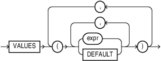 Description of insert_values_clause.eps follows Description of insert_values_clause.eps follows