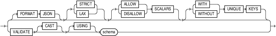 Description of is_json_args.eps follows