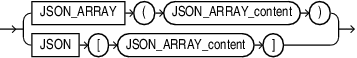 Description of json_array.eps follows Description of json_array.eps follows