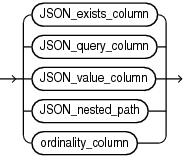 Description of json_column_definition.eps follows Description of json_column_definition.eps follows