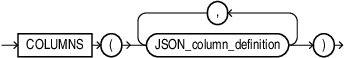 Description of json_columns_clause.eps follows Description of json_columns_clause.eps follows
