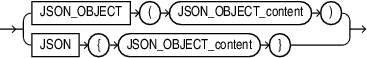 Description of json_object.eps follows Description of json_object.eps follows