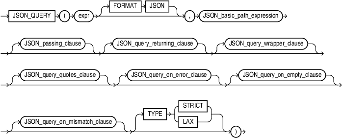 Description of json_query.eps follows Description of json_query.eps follows