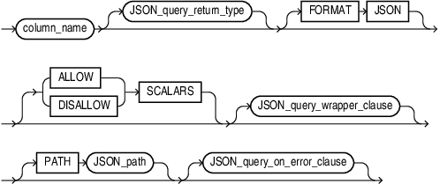 Description of json_query_column.eps follows Description of json_query_column.eps follows