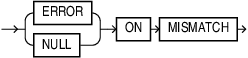 Description of json_query_on_mismatch_clause.eps follows Description of json_query_on_mismatch_clause.eps follows