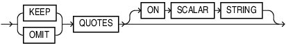 Description of json_query_quotes_clause.eps follows Description of json_query_quotes_clause.eps follows