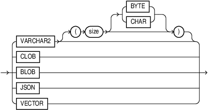 Description of json_query_return_type.eps follows Description of json_query_return_type.eps follows