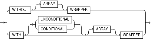 Description of json_query_wrapper_clause.eps follows Description of json_query_wrapper_clause.eps follows